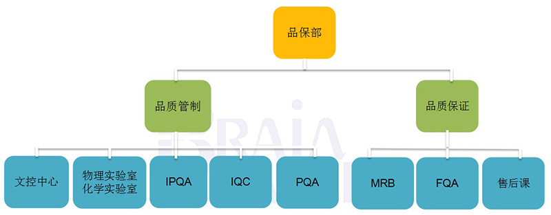 品保結(jié)構(gòu).jpg