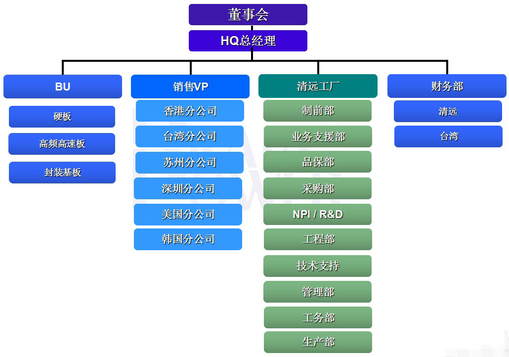 組織架構(gòu).jpg